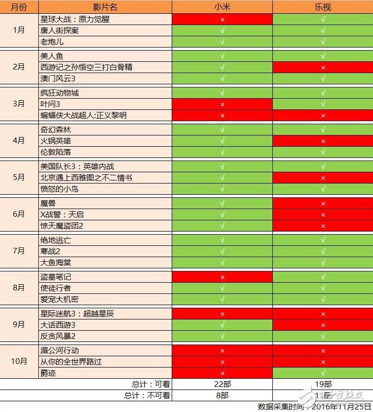 小米电视对比乐视超级电视 哪个更值得你购买？