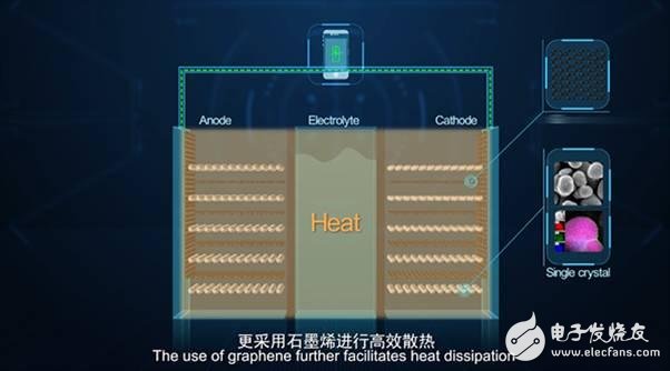 对石墨烯知识的了解：石墨烯应用领域及面临的挑战