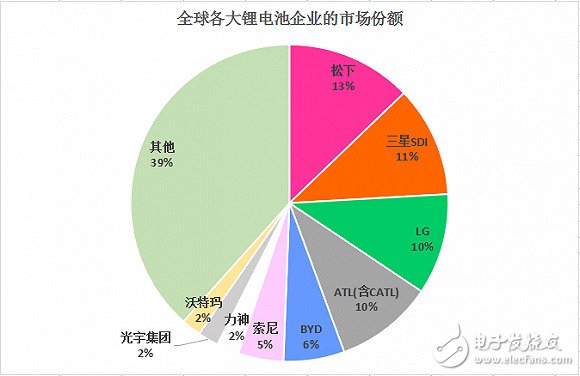 谈谈华为石墨烯助力的锂电池技术