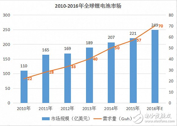 谈谈华为石墨烯助力的锂电池技术