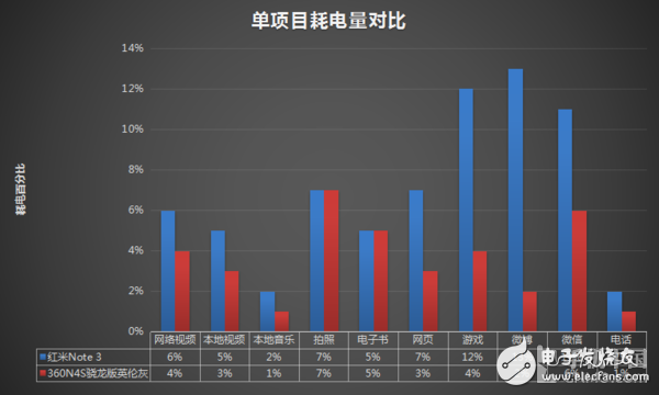 360n4s骁龙版评测：五大优势和一个必须要吐槽的地方