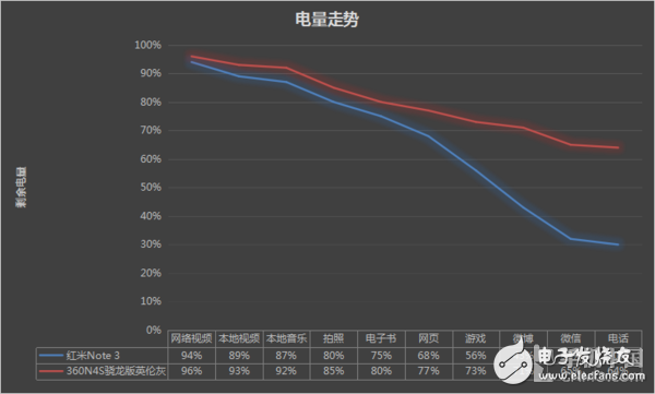 360n4s骁龙版评测：五大优势和一个必须要吐槽的地方