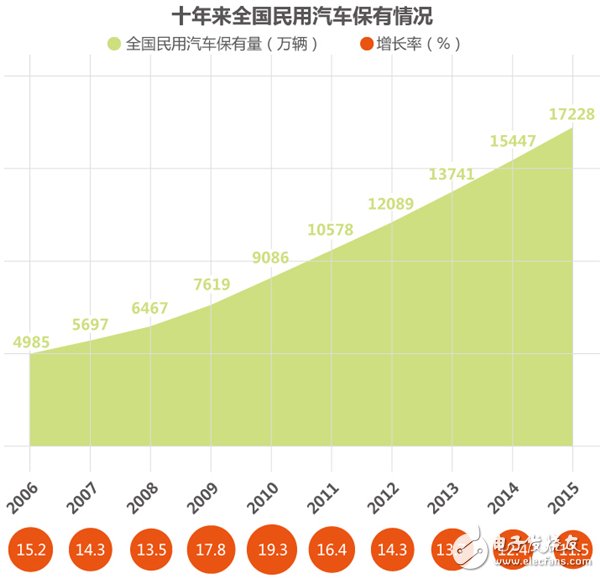 解析新能源汽车产业现状与未来发展