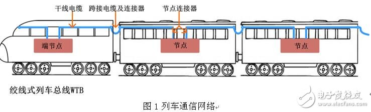 通讯协议