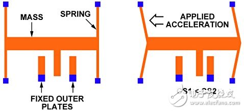一文阅尽“霸屏”电子产品的MEMS及其工作原理