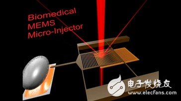 一文阅尽“霸屏”电子产品的MEMS及其工作原理