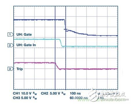 过流关断时序延迟（通道1：栅极-发射极电压10 V/div；通道2：来自 控制器的PWM信号5 V/div；通道3：低电平有效跳变信号5 V/div；100 ns/div）