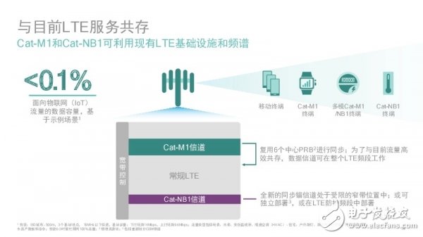 高通沈磊解读：千兆级LTE是为5G铺路