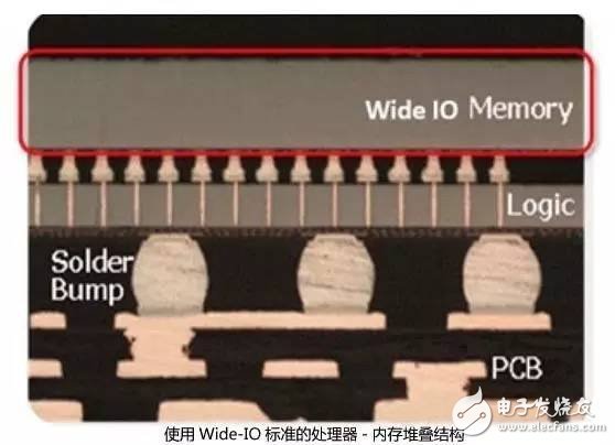 这四大主流的高级封装标准，谁才是主力推手？