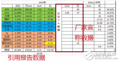 如果电池技术没有系统性进步，新能源汽车都是拿钱在赌