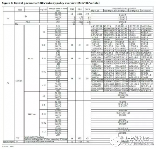 如果电池技术没有系统性进步，新能源汽车都是拿钱在赌