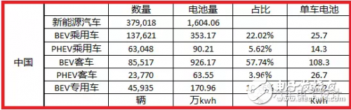 如果电池技术没有系统性进步，新能源汽车都是拿钱在赌