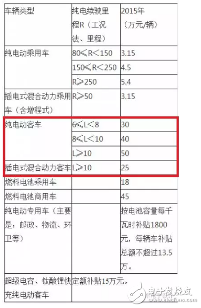 如果电池技术没有系统性进步，新能源汽车都是拿钱在赌