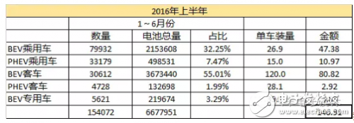 如果电池技术没有系统性进步，新能源汽车都是拿钱在赌