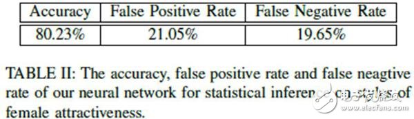 上交大教授发表最新机器识别：人工智能可鉴别“妖艳”或“清纯”美女