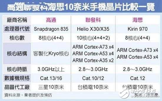 小米6和三星S8延迟发布竟都是因为它！魅族也不可避免