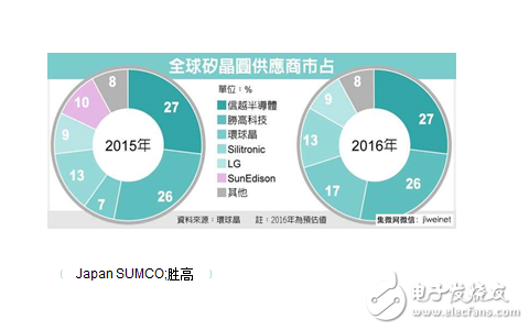 中国硅片月需100万片 为何几乎依靠进口？