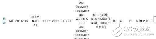 　　小米新品让金立OV哭了， 才发布的旗舰被红米note4X怼下去