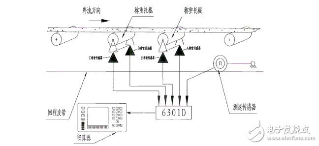 皮带秤测量原理