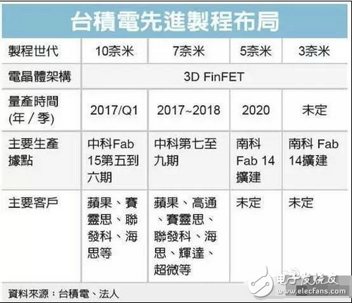 小米6配置、发布时间大曝光：双镜头/超窄边框