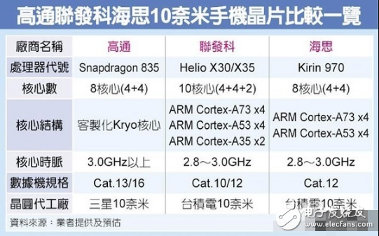 小米6配置、发布时间大曝光：双镜头/超窄边框