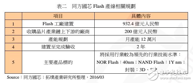 中国 NAND Flash 制造的现况、发展与机会