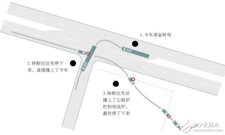 科普：自动驾驶汽车究竟是如何工作的？