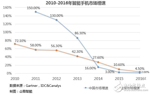 国内智能手机将迎来大变局 未来呈现九大趋势