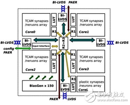 AI芯片的战争开打 神经网络构架性能评估工具即将面世