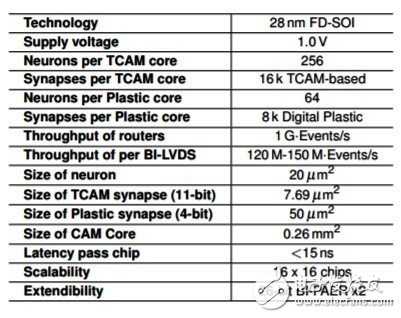 AI芯片的战争开打 神经网络构架性能评估工具即将面世