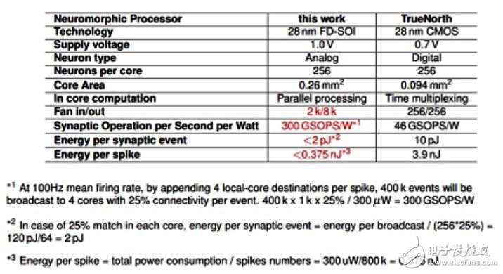 AI芯片的战争开打 神经网络构架性能评估工具即将面世