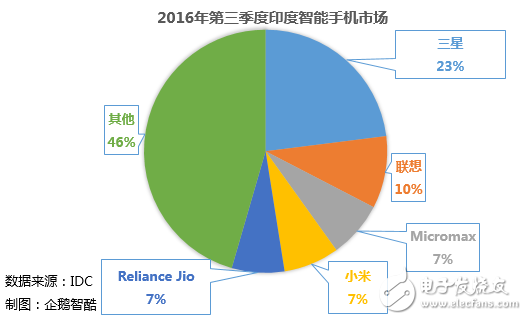 盘点2016国产智能手机：行业革新 挑战与机会依然在