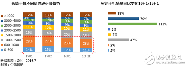 国产智能手机行业大变局：现状、挑战和未来趋势