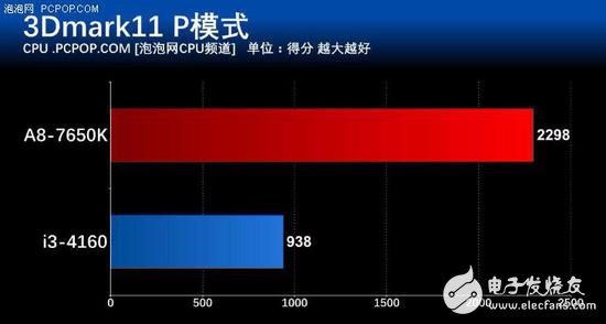 年终聊装机 主流家用电脑怎么选CPU？