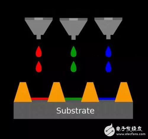 知识分享：一文看懂OLED生产技术