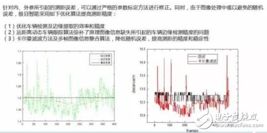 单目视觉ADAS在硬件和算法上有哪些技术原理及难点？