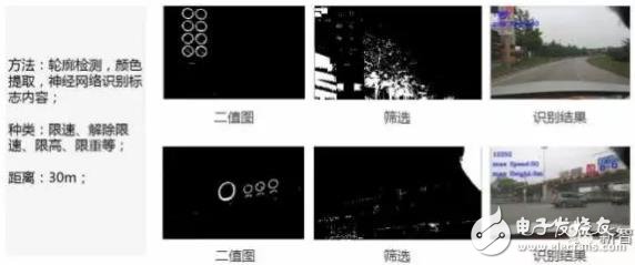 单目视觉ADAS在硬件和算法上有哪些技术原理及难点？