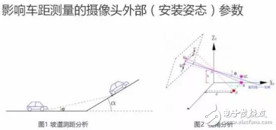 单目视觉ADAS在硬件和算法上有哪些技术原理及难点？