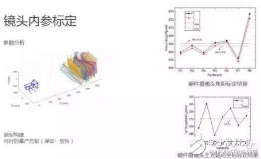 单目视觉ADAS在硬件和算法上有哪些技术原理及难点？