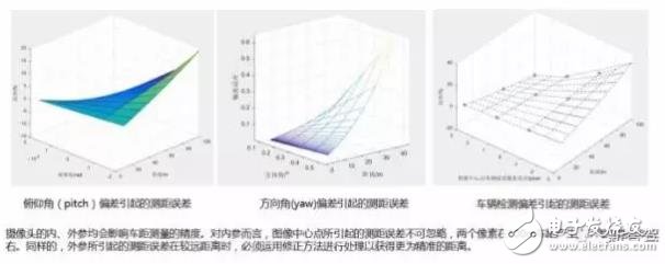 单目视觉ADAS在硬件和算法上有哪些技术原理及难点？