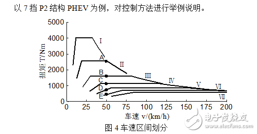 混合动力汽车