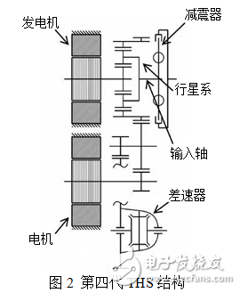 混合动力汽车