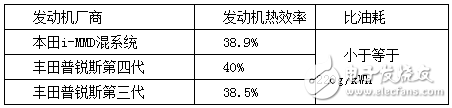 混合动力汽车