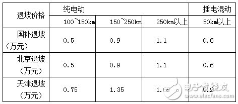 混合动力汽车