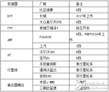 混合动力汽车