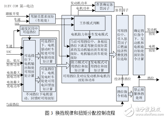 混合动力汽车