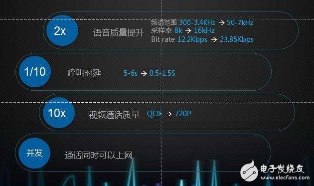 VoLTE技术 让我们的声音不那么杂乱不堪