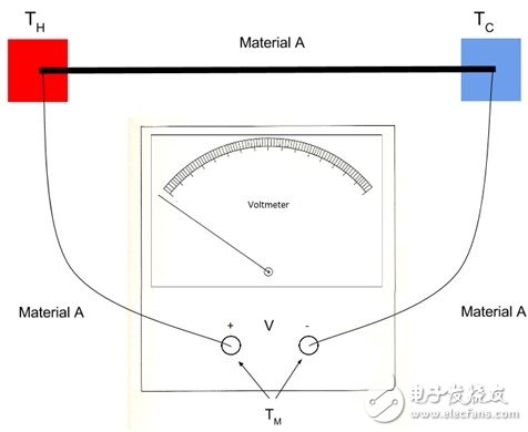 温度测量