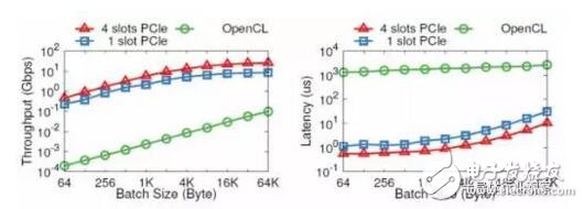 cpu