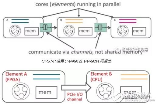 cpu